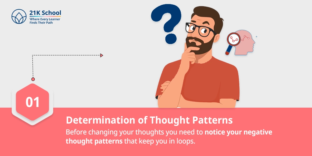 Determination of Thought Patterns