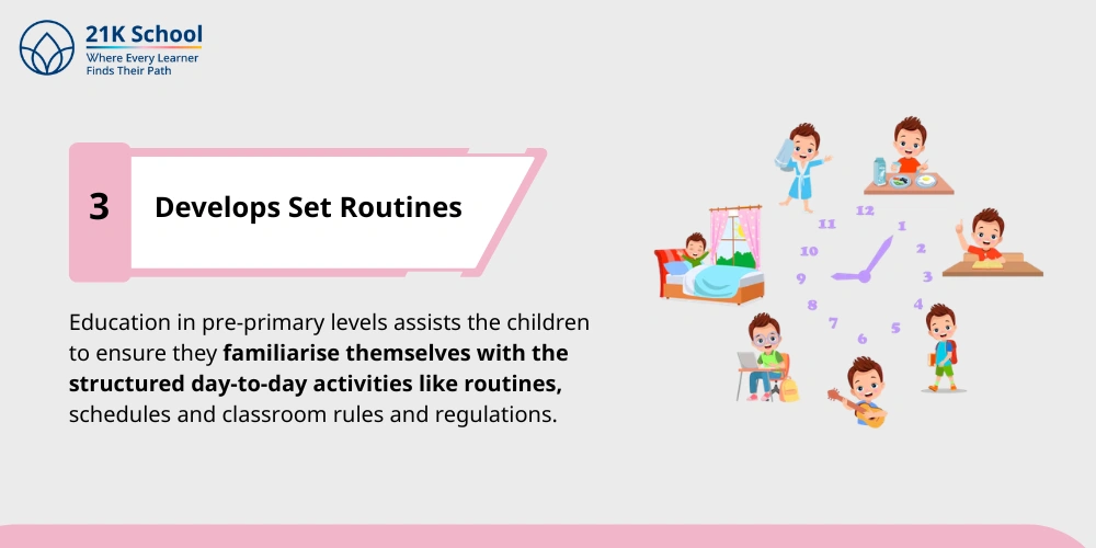 3. Develops Set Routines