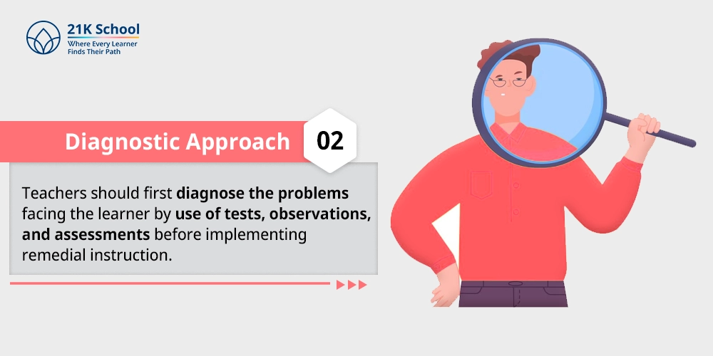 Diagnostic Approach
