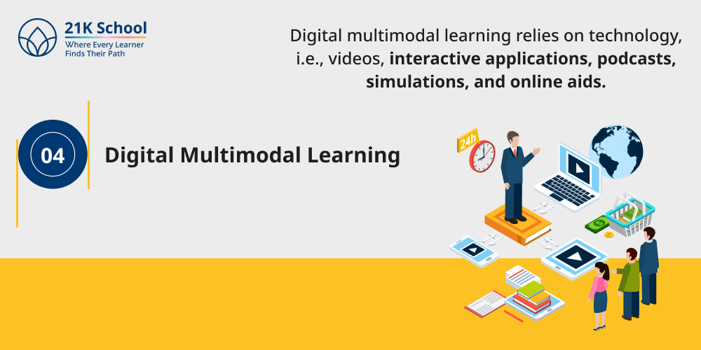 Digital Multimodal Learning