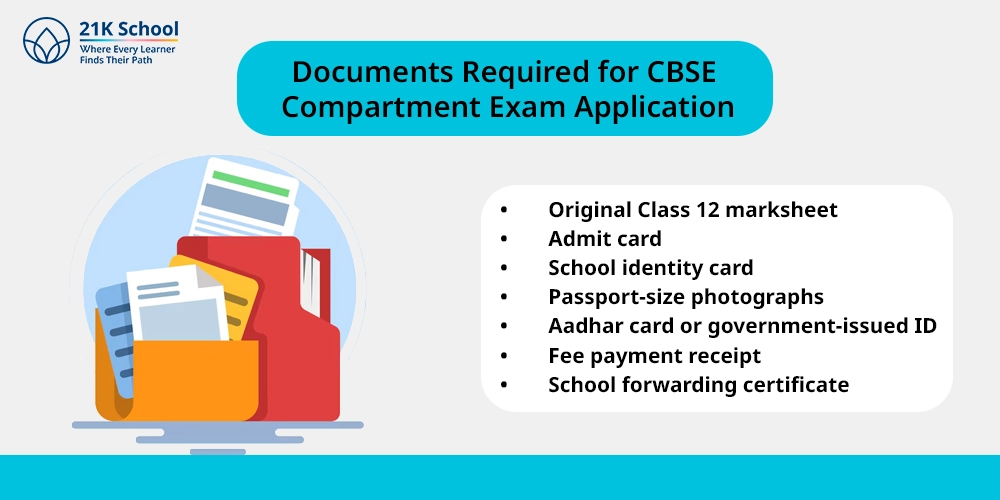 Documents Required for CBSE Compartment Exam Application