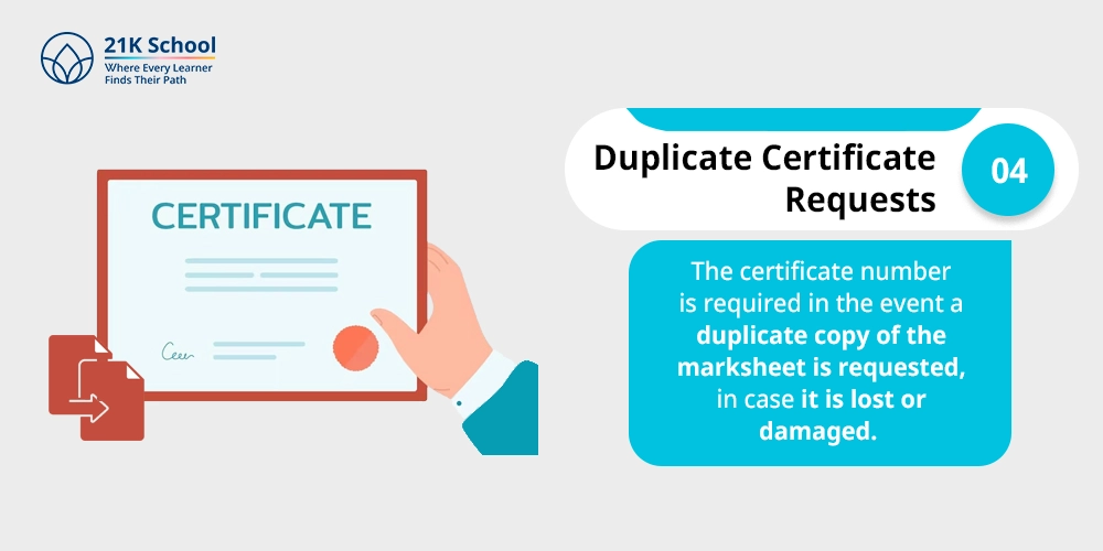 4. Duplicate Certificate Requests