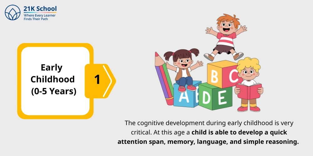  Early Childhood (0-5 Years)