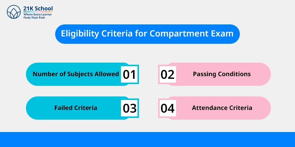 Eligibility Criteria for Compartment Exam
