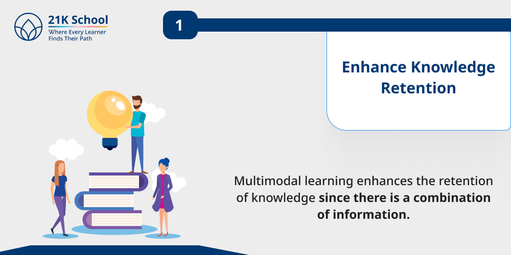 Enhance Knowledge Retention