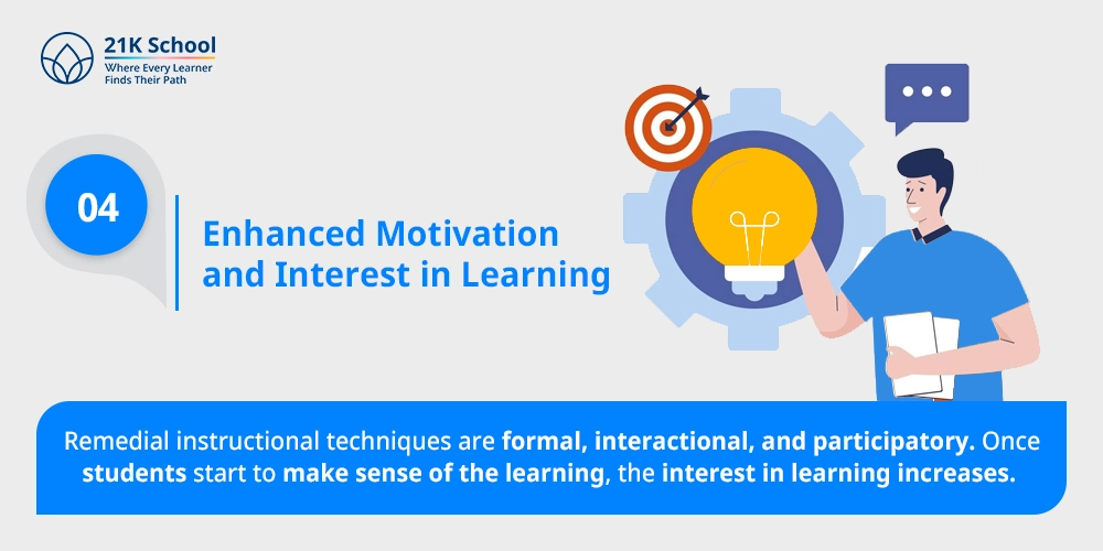 Enhanced Motivation and Interest in Learning