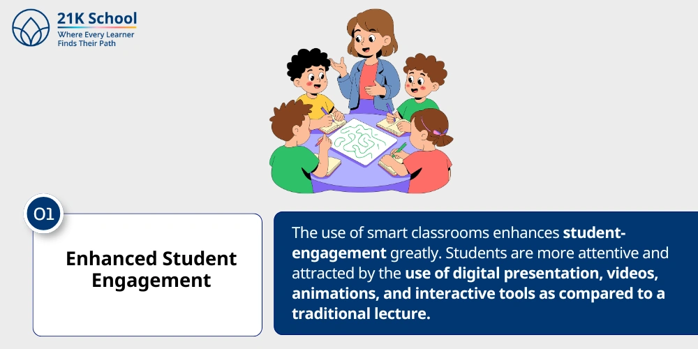 1. Enhanced Student Engagement