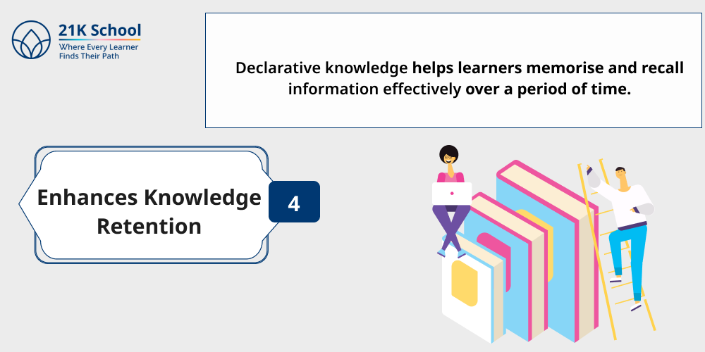 Enhances Knowledge Retention
