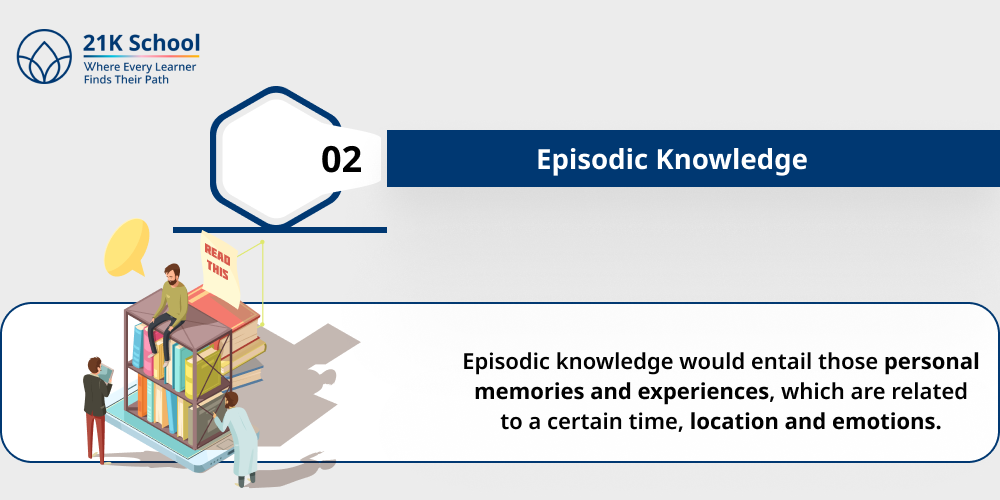 Episodic Knowledge