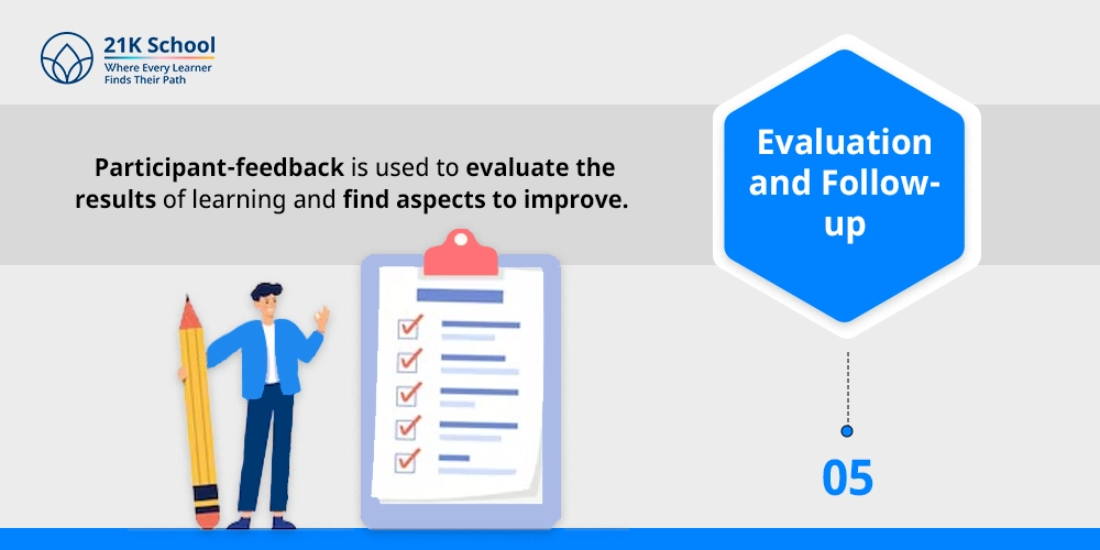 Evaluation and Follow-up