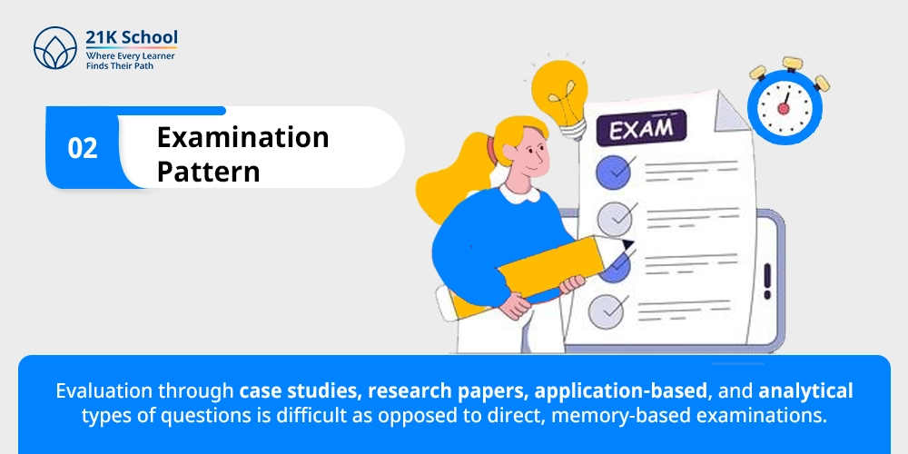 Examination Pattern