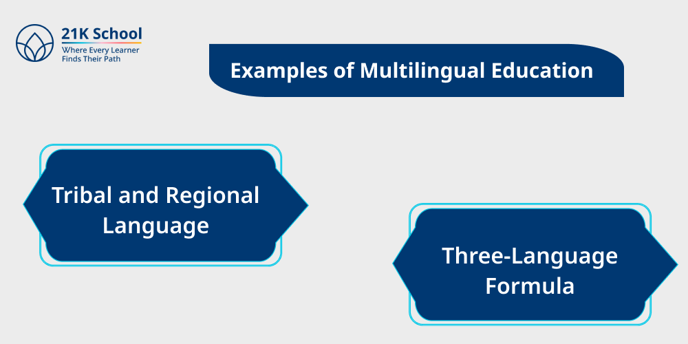Examples of Multilingual Education