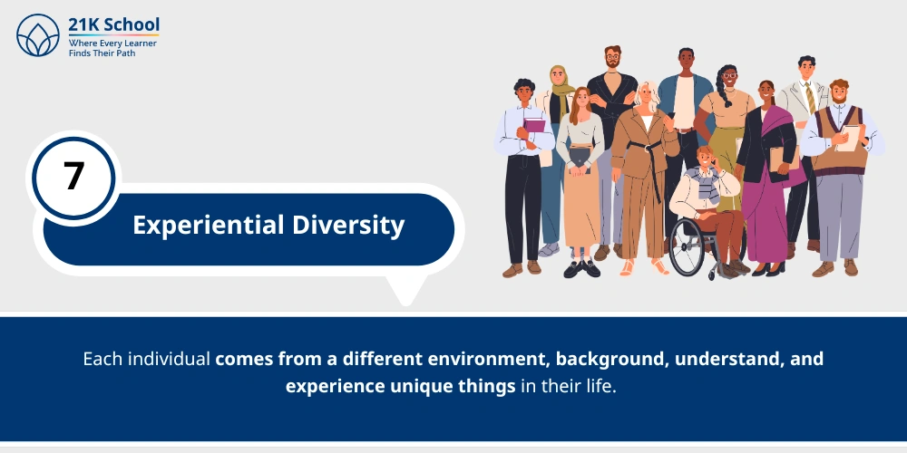 Experiential Diversity