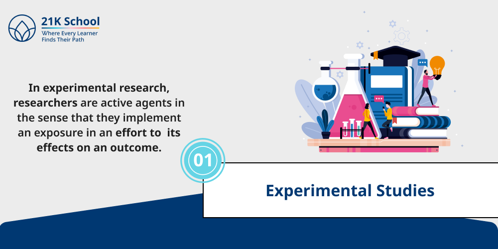 Experimental Studies (Interventional)