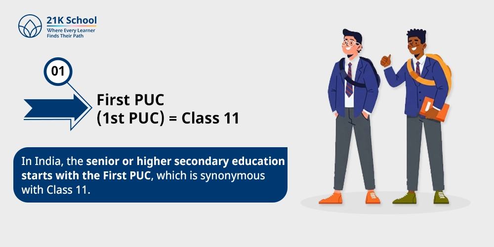 First PUC (1st PUC) = Class 11