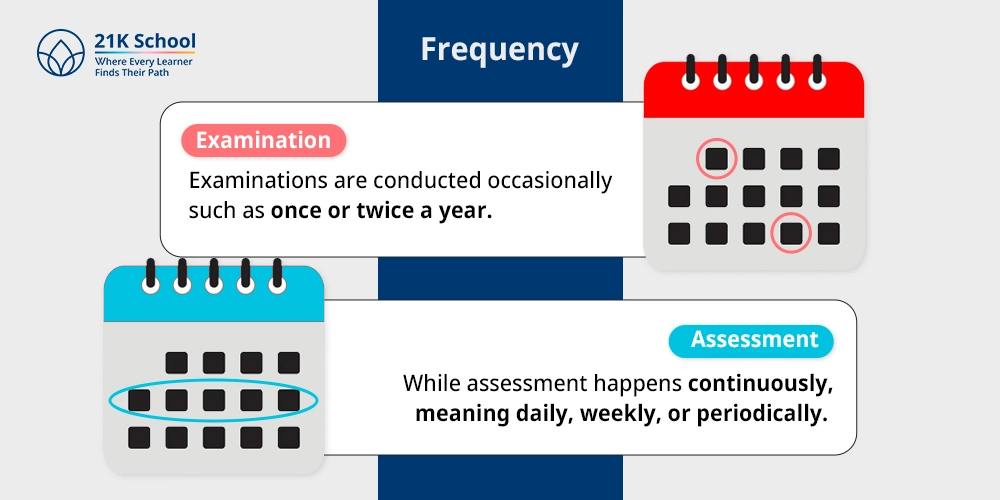 Frequency