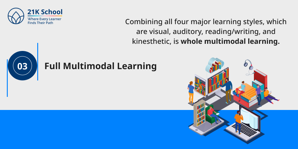Full Multimodal Learning