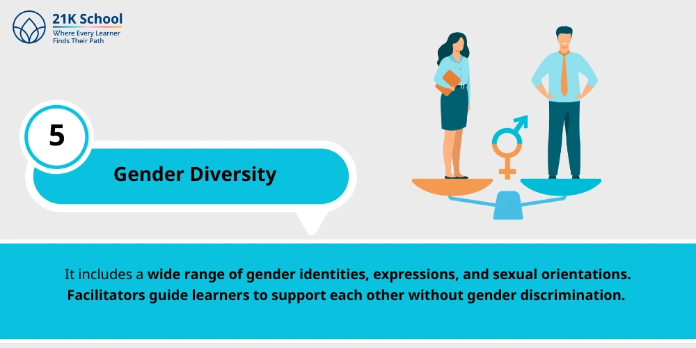 Gender Diversity