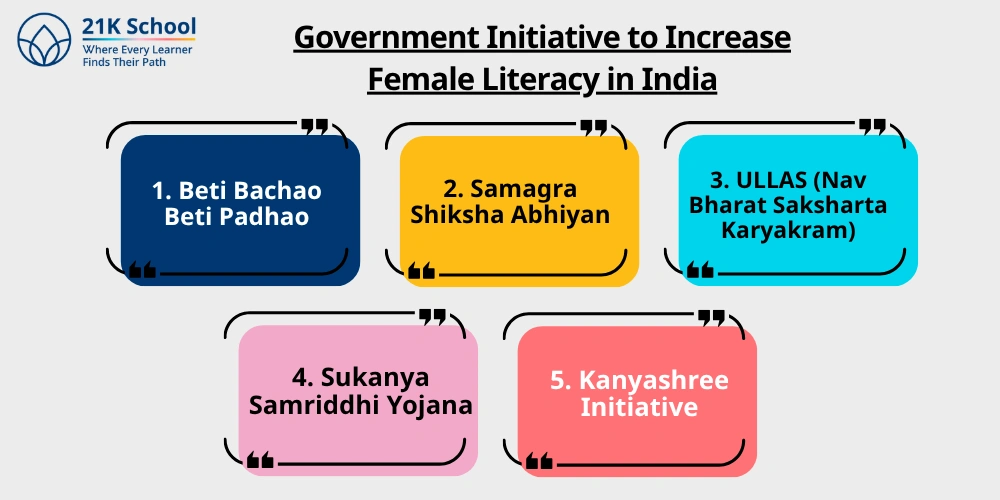 Government Initiative to Increase Female Literacy in India
