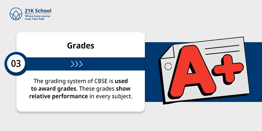3. Grades