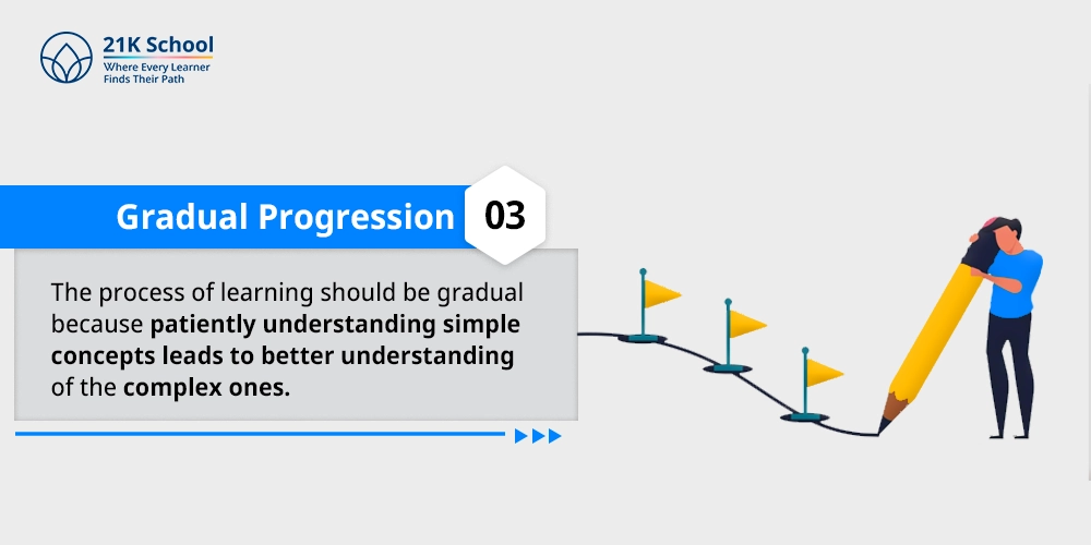 Gradual Progression