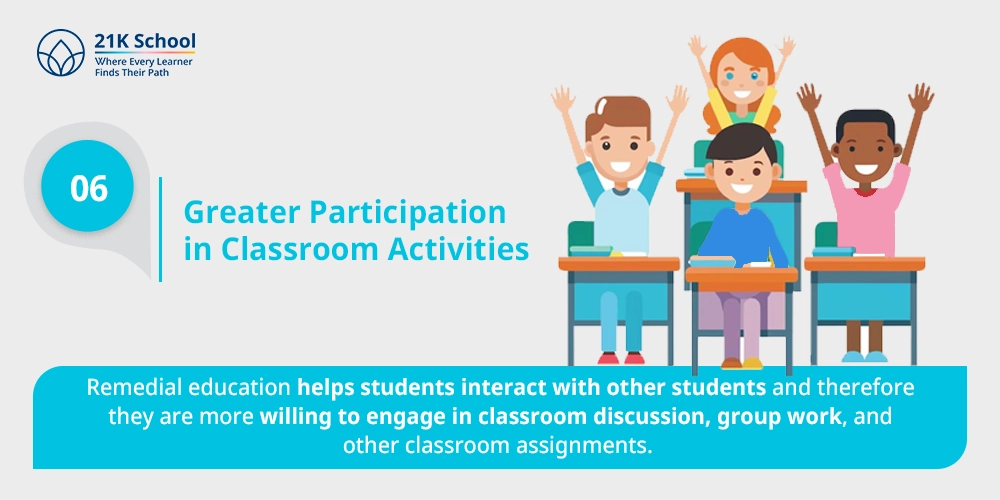 Greater Participation in Classroom Activities