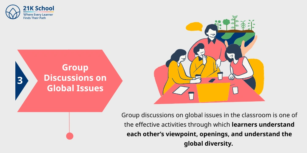Group Discussions on Global Issues