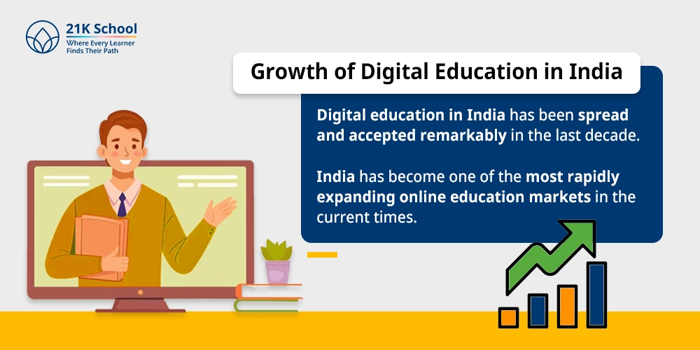 Growth of Digital Education in India