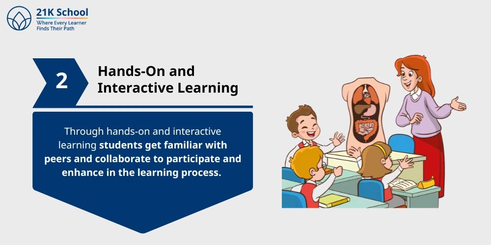 Hands-On and Interactive Learning