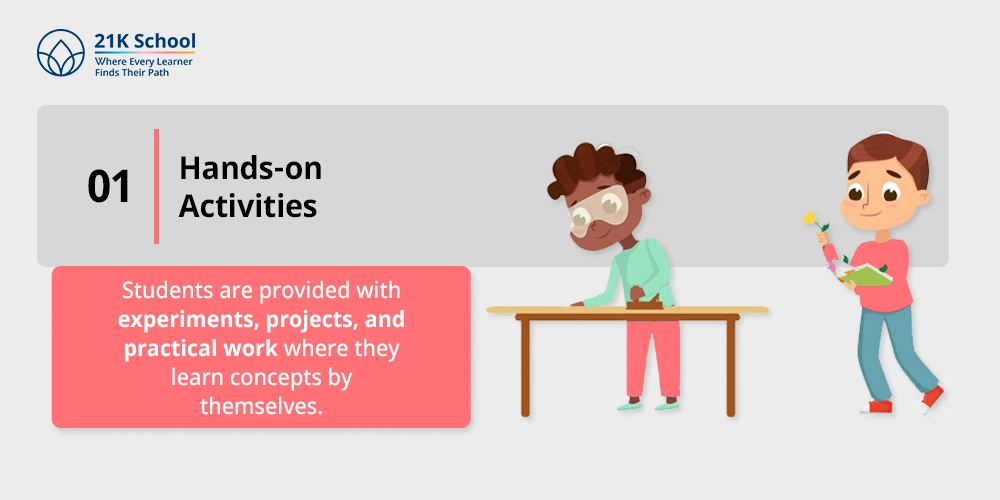 Hands-on Activities