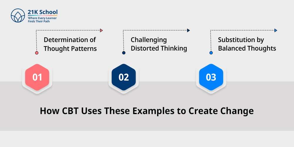 How CBT Uses These Examples to Create Change
