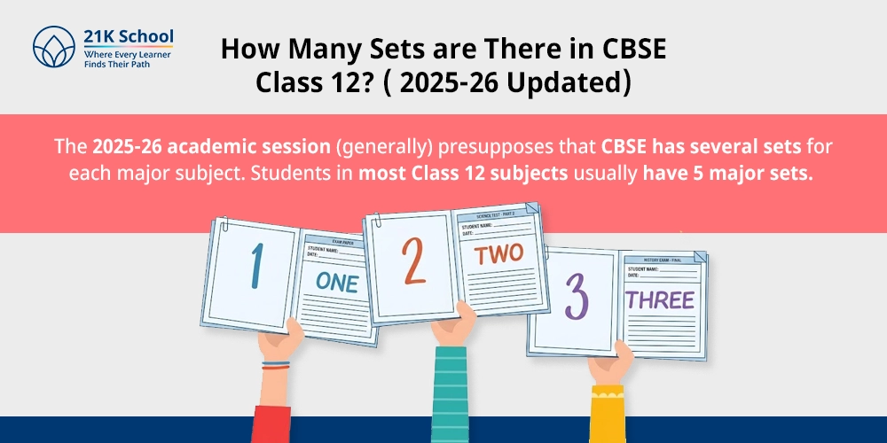 How Many Sets are There in CBSE Class 12? ( 2025-26 Updated)
