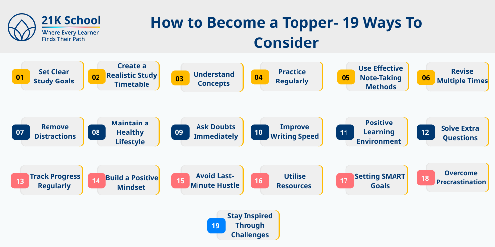 How to Become a Topper- 19 Ways To Consider