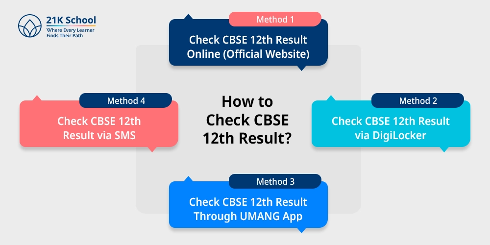 How to Check CBSE 12th Result?