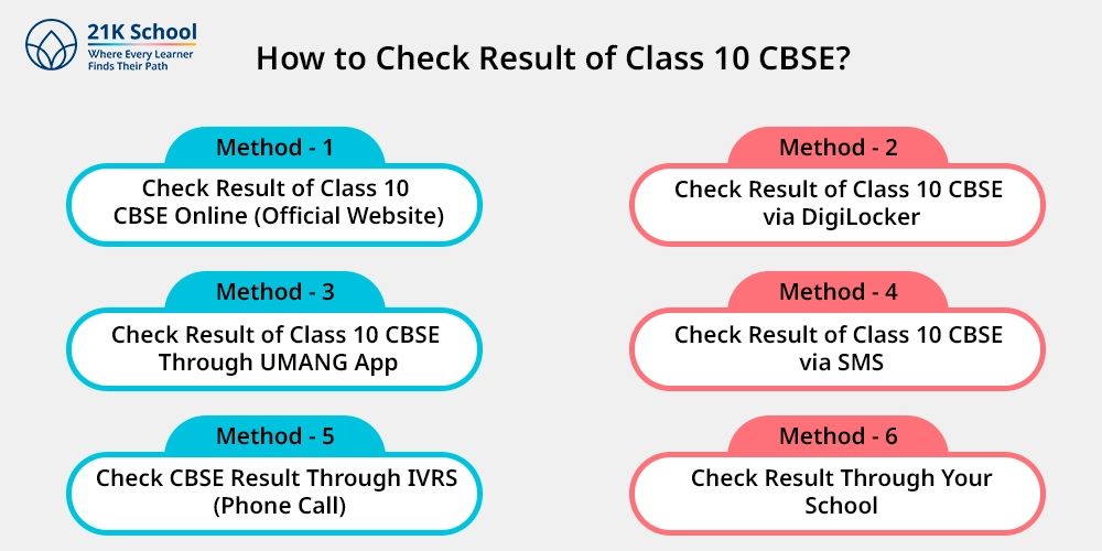 How to Check Result of Class 10 CBSE?