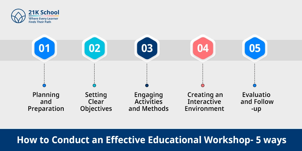 How to Conduct an Effective Educational Workshop- 5 ways