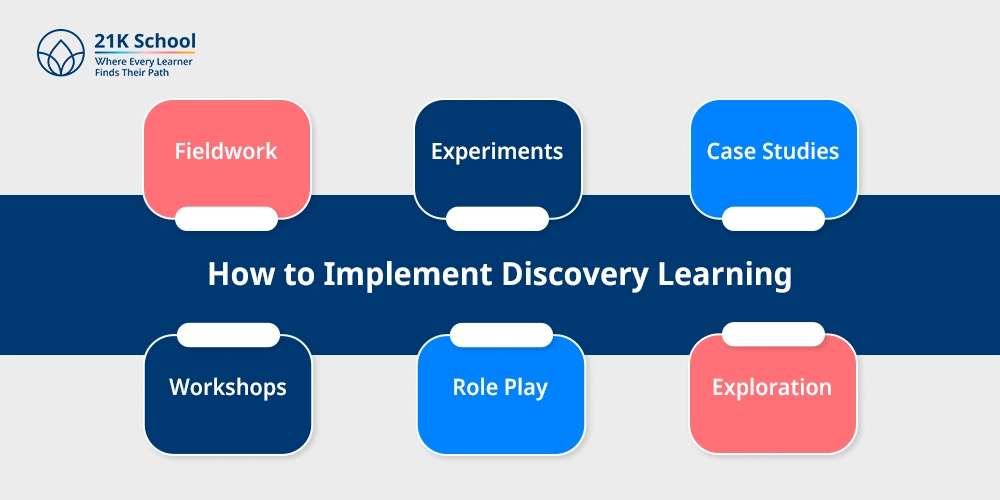 How to Implement Discovery Learning