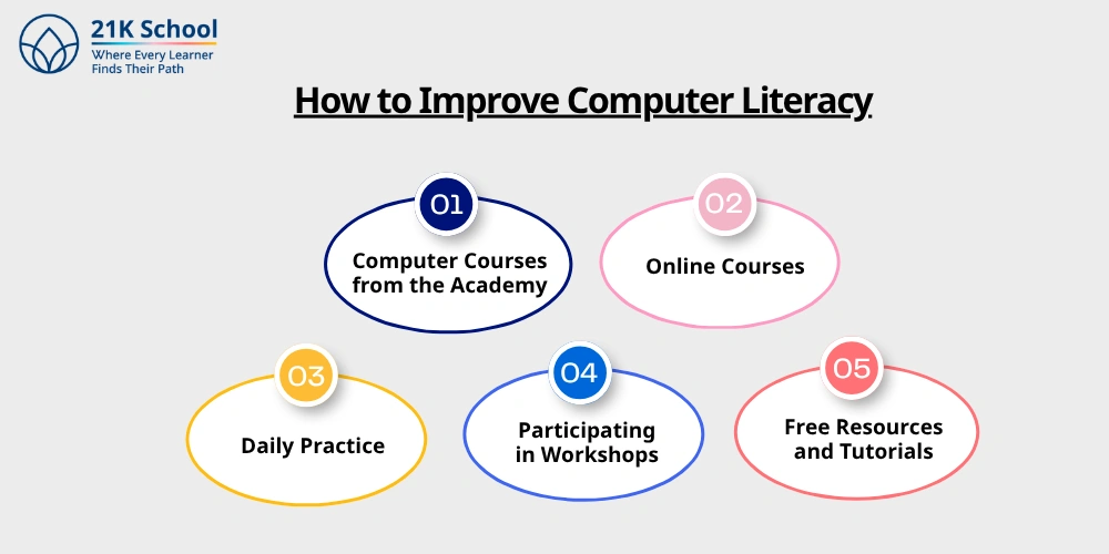 How to Improve Computer Literacy?