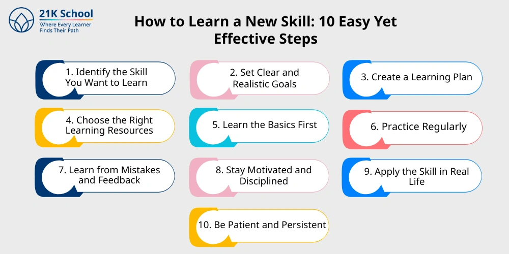 How to Learn a New Skill: 10 Easy Yet Effective Steps