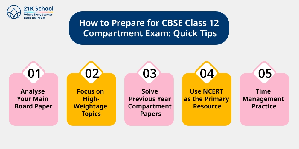 How to Prepare for CBSE Class 12 Compartment Exam: Quick Tips