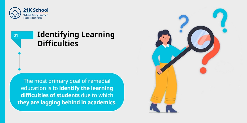 Identifying Learning Difficulties