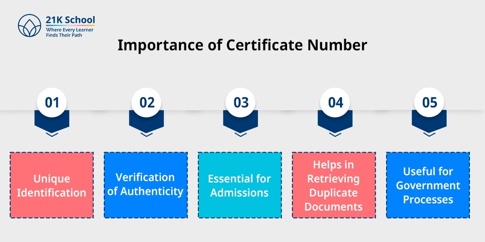 Importance of Certificate Number
