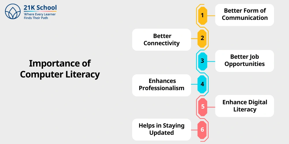 Importance of Computer Literacy
