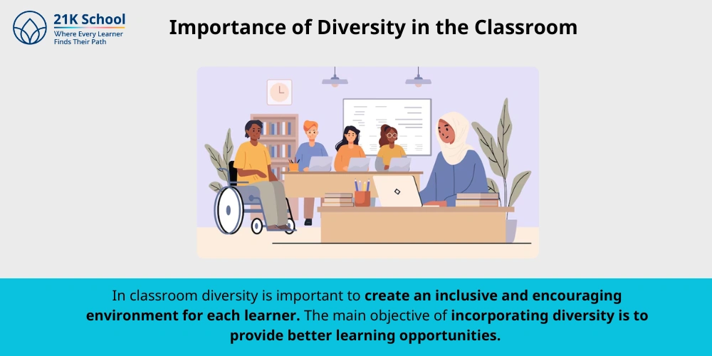 Importance of Diversity in the Classroom