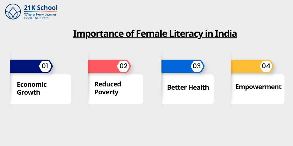 Importance of Female Literacy in India