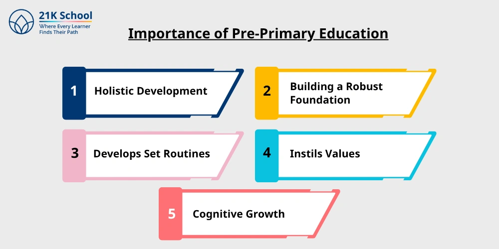 Importance of Pre-Primary Education