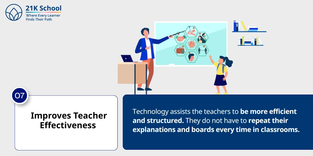7. Improves Teacher Effectiveness