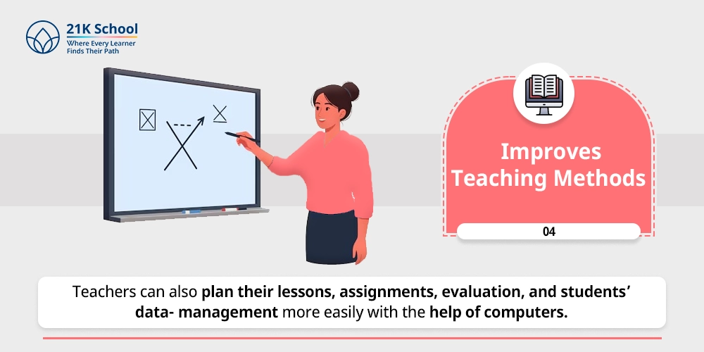 Improves Teaching Methods