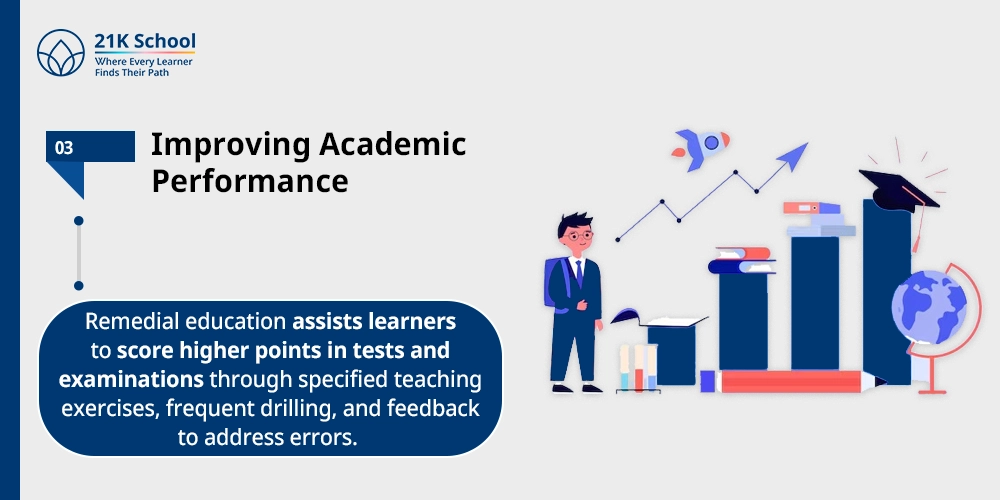 Improving Academic Performance