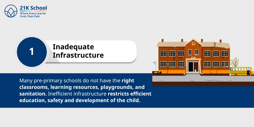1. Inadequate Infrastructure